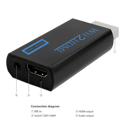 Hàng Chính Hãng - Bộ Chuyển Đổi Wii Sang HDMI 1080p - Cáp HDMI, Plug & Play, Hỗ trợ tất cả các chế độ hiển thị WII (NTSC, PAL 480i, 480p, 576i),Độ phân giải đầu ra 720P hoặc 1080P, Kích thước nhỏ gọn, tiện lợi  - ROGTZ
