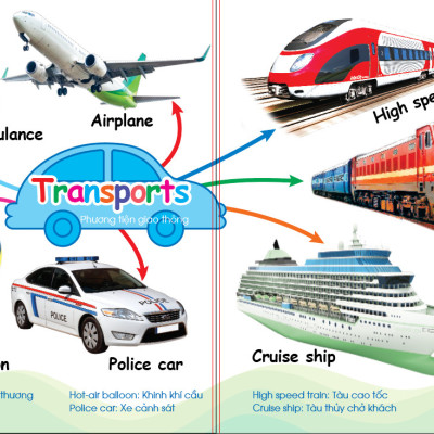 Sách - Chinh Phục Từ Vựng Tiếng Anh - Theo Sơ Đồ Tư Duy Mind Map (Kèm File Đọc Giọng Bản Địa - Quét QR)