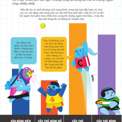 Sách 100 Bí Mật Kinh Ngạc - 100 Bí Ẩn Đáng Kinh Ngạc Về Thể Thao