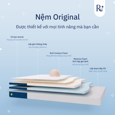 Nệm Foam Cao Cấp Ru9 Original 25cm Trắng Xanh, 3 Lớp Foam Nâng Đỡ Cơ Thể Tối Ưu