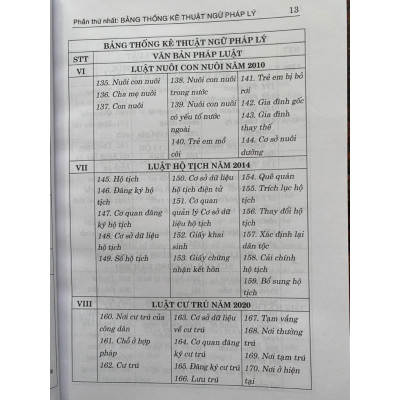 Từ Điển Thuật ngữ pháp lý thông dụng