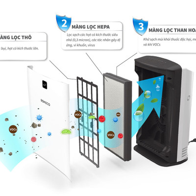 Máy lọc không khí BONECO P340 Hàng chính hãng