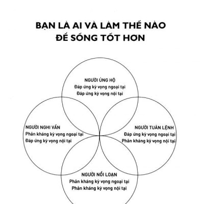 Bạn Là Ai Làm Sao Để Sống Tốt Hơn