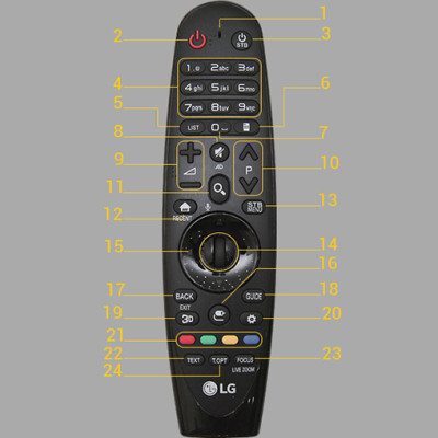 Điều khiển LG Magic GIỌNG NÓI Remote AN-MR19BA cho smart tivi-HÀNG CHÍNH HÃNG