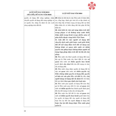 So sánh Luật Đất đai năm 2024 với Luật Đất đai năm 2013 (sửa đổi, bổ sung năm 2018) (bản in 2024)