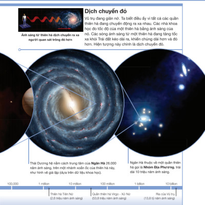 Tri Thức Trong Lòng Bàn Tay - Bách Khoa Thiếu Nhi: Vũ Trụ