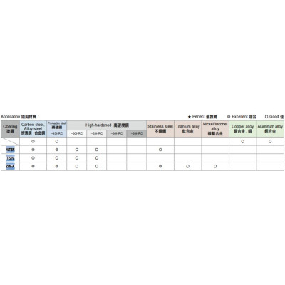Dao phay cầu cổ dài Speed Tiger P-LNBT 05042T