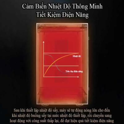 Máy sấy thực phẩm 16 khay inox 100 Lít Thương hiệu Mỹ Septree ST-02, Công suất 1500W - Hàng nhập khẩu (Bảo hành 12 Tháng)