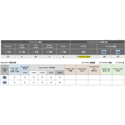 Dao phay vuông Speed Tiger SFUET0254