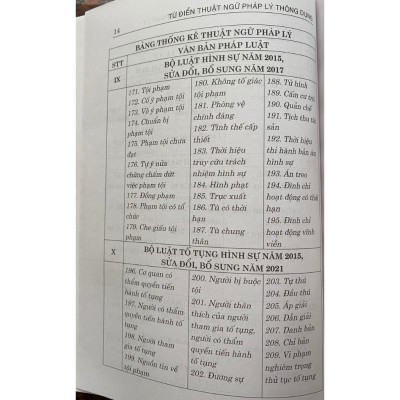 Từ Điển Thuật ngữ pháp lý thông dụng