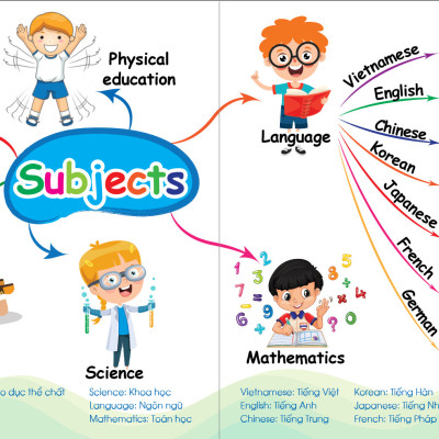 Sách - Chinh Phục Từ Vựng Tiếng Anh - Theo Sơ Đồ Tư Duy Mind Map (Kèm File Đọc Giọng Bản Địa - Quét QR)