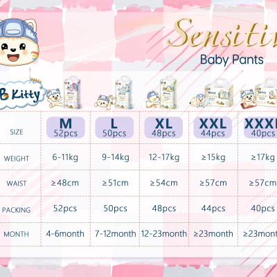 [M52]Tã/Bỉm Quần BB KITTY SENSITIVE dành cho da nhạy cảm size M(06 -11 kg)/ 52 miếng  mẫu mới