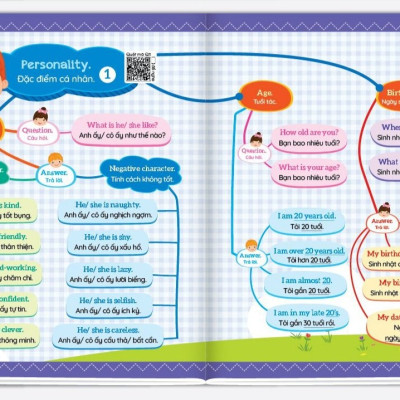 Sách 1001 Mẫu Câu Tiếng Anh Giao Tiếp Thông Dụng - Theo Sơ Đồ Tư Duy Mind Map (Kèm File Đọc Giọng Bản Địa - Quét QR)
