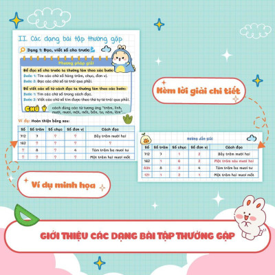 Sách - Takenote Kiến Thức Toán Và Dạng Toán 3 - Megabook