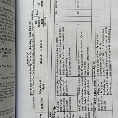 Sách Danh Mục Thiết Bị Dạy Học Tối Thiểu Trong Nhà Trường - V2517T