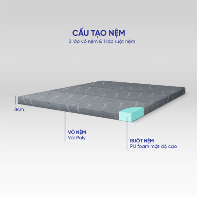 Nệm foam Goodnight Akita gấp 3 êm ái, cải thiện tình trạng đau mỏi cột sống, cuộn hút gọn nhẹ và dễ dàng di chuyển