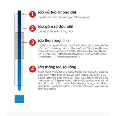 Bộ Lọc Lắp Tại Vòi Mitsubishi Cleansui EFC21 - Hàng chính hãng