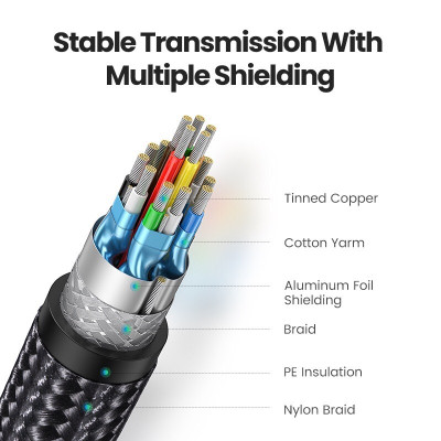 Cáp HDMI 1.4 dài 15M bọc nylon hỗ trợ độ phân giải 4K@30Hz Ugreen 40105 cao cấp (Có IC khuếch đại) hàng chính hãng