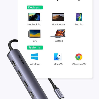 Ugreen UG20197CM417TK 5 trong 1 HDMi 4K 30hz + 4 * USB 3.0 bộ chuyển từ USB Type C - HÀNG CHÍNH HÃNG