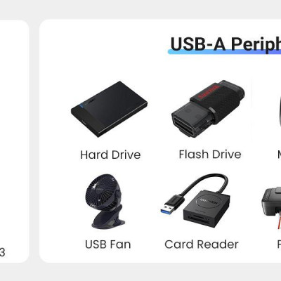 Ugreen UG15598CM512TK USB type C sang 1 x HDMI 4K30Hz + 3 x USB 3.0 + 1 x RJ45 1Gbps + 1 x USB-C PD100W Bộ chuyển 6in1 - HÀNG CHÍNH HÃNG