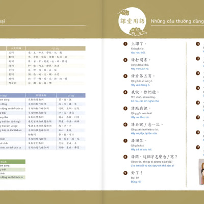 Sách - Giáo Trình Tiếng Hoa Đương Đại - Sách Bài Học 1-2