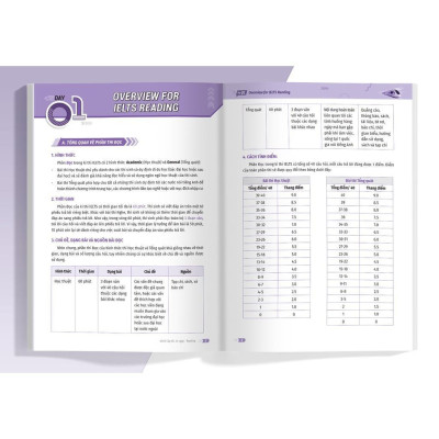 Sách - Ielts Cấp Tốc - 20 Ngày Reading - Bộ Sách Ielts Đầu Tiên Giúp Bạn Giảm 2/3 Thời Gian Ôn Thi - Megabook