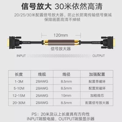 Ugreen UG11607DV101TK 3M màu Đen Cáp tín hiệu DVI 24 + 1 - HÀNG CHÍNH HÃNG