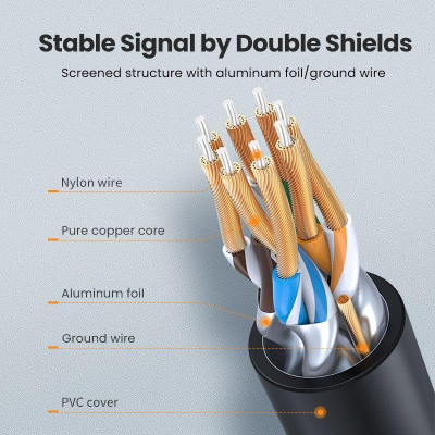 Ugreen UG80415NW149TK 1M 10Gbps màu đen cáp mạng CAT7 siêu mỏng nhỏ 0.38mm - HÀNG CHÍNH HÃNG