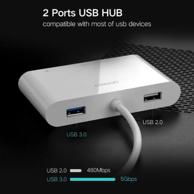 Ugreen UG30440US182TK Bộ chuyển đổi TYPE C sang USB 3.0 + USB 2.0 + HDMI + LAN + hỗ trợ nguồn TYPE C - HÀNG CHÍNH HÃNG