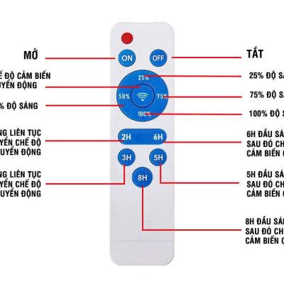 Đèn đường liền thể năng lượng mặt trời 450W
