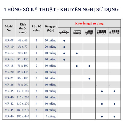 Miếng vá có bố MR-46 thương hiệu Maruni, sản xuất tại Nhật Bản