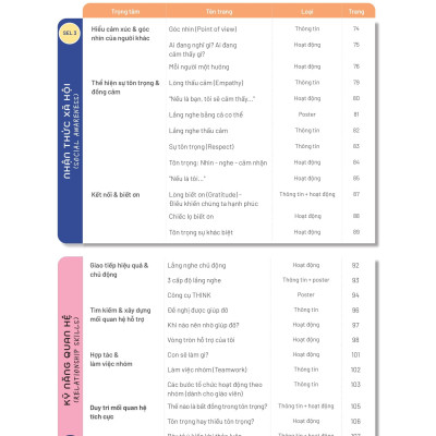 Sách - 50+ Hoạt Động Phát Triển Năng Lực Cảm Xúc-Xã Hội