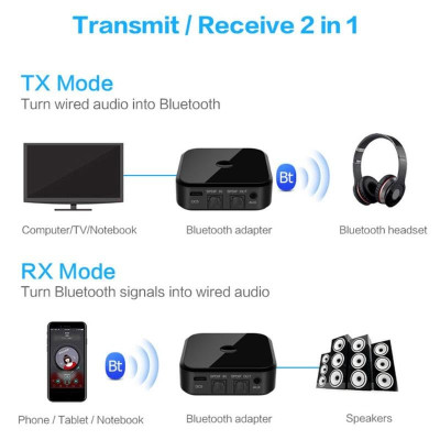 ROGTZ - Bộ Thu Phát Bluetooth TX16 Chế Độ Chuyển Đổi Linh Hoạt Hỗ Trợ Kết Nối Cùng Lúc 2 Thiết Bị Chip CSR BC8670 RX: A2DP AVRCP Phạm Vi 10m Âm Thanh Chất Lượng Cao SBC Aptx Kết Nối Đa Dạng AUX 3.5mm Optical Pin Lithium 350mAh Nhỏ Gọn Hàng Chính Hãng
