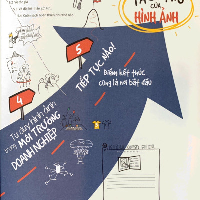 Tư Duy Hình Ảnh - Visual Thinking