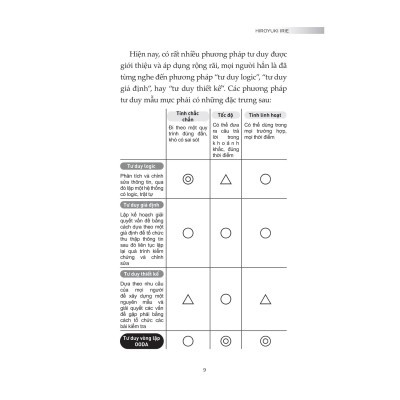Tư Duy Vòng Lặp Trong Thế Giới VUCA