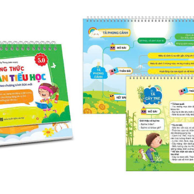 Sách - Bộ Lịch - Tổng Hợp Kiến Thức Tiếng Anh, Công Thức Giải Nhanh Toán và Làm Văn Tiểu Học (Phiên Bản 5.0)