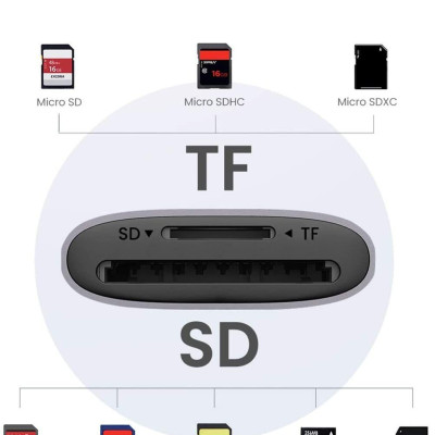 Ugreen UG80887CM401TK Usb-A To Sd/Tf Memory Card Reader Alu Case - HÀNG CHÍNH HÃNG