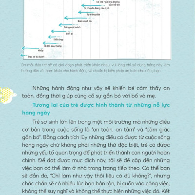 Sách - Rèn Luyện Tư Duy Não Bộ Cho Trẻ 0-3 Tuổi