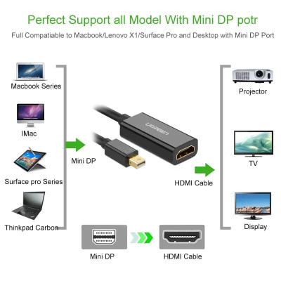 Ugreen UG10460MD112TK 18CM màu Trắng Cáp chuyển đổi Mini DP sang HDMI hỗ trợ phân giải 1920x1080 - HÀNG CHÍNH HÃNG