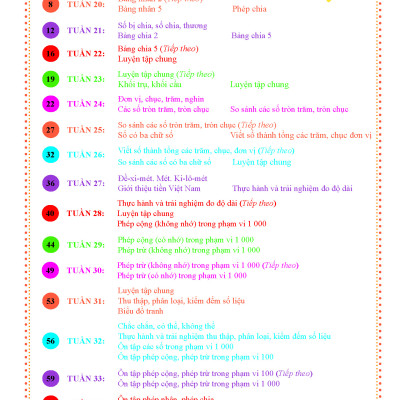 Combo Bài Tập Tuần Toán, Tiếng Việt Lớp 2 - Kết Nối Tri Thức