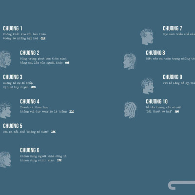 Không Tức Giận Bạn Đã Thắng