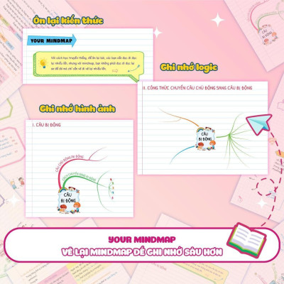 Sách - Tự Học Ngữ Pháp Tiếng Anh Bằng Mindmap - Tập 2 - Megabook