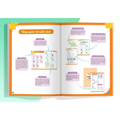 Sách - Big Hero Chinh Phục Tiếng Anh Theo Chủ Đề Lớp 1, 2 - Combo 2 Cuốn - Megabook