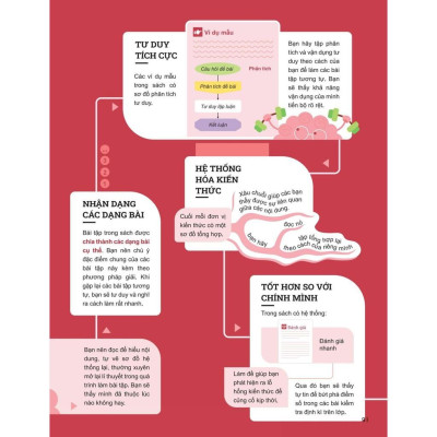 Đột Phá Tư Duy Toán 6 Tập 2 - Bản Quyền