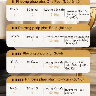 Máy pha cà phê, trà Drip cao cấp - Dòng máy chuyên nghiệp. Thương hiệu Đài Loan Wing Kwong cao cấp WCM-720. HÀNG CHÍNH HÃNG
