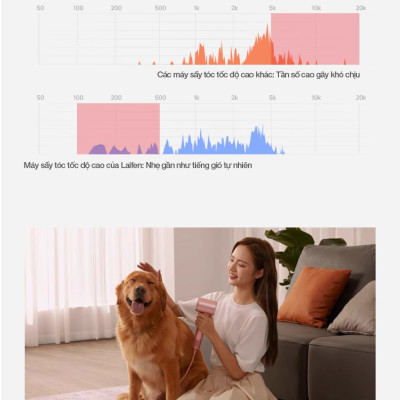 Máy sấy tóc ion âm tốc độ cao Laifen - phiên bản LF03