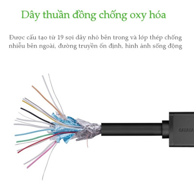 Cáp HDMI 25m Ugreen UG-10113 hỗ trợ 4K, 3D - Hàng Chính Hãng