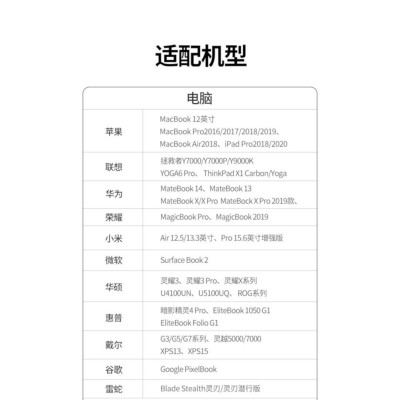 Ugreen UG20954CM512TK 4k 60hz 6 trong 1 gigabits Type C sang 2×USB 3.0 + HDMI + RJ45 10/100/1000Mbps + SD/TF Bộ chuyển đổi - HÀNG CHÍNH HÃNG