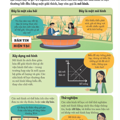 Kinh Tế Học Cho Thanh Thiếu Niên