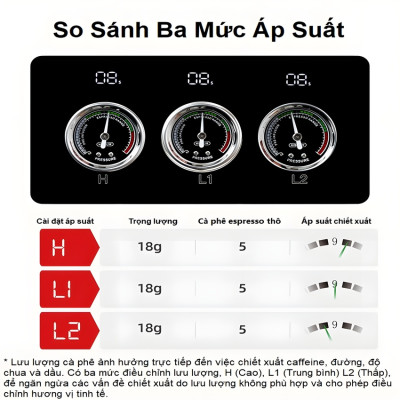 Bản nâng cấp - Máy pha cà phê Espresso chuyên nghiệp, thương hiệu Mỹ cao cấp HiBREW - H10 Plus. Hàng chính hãng